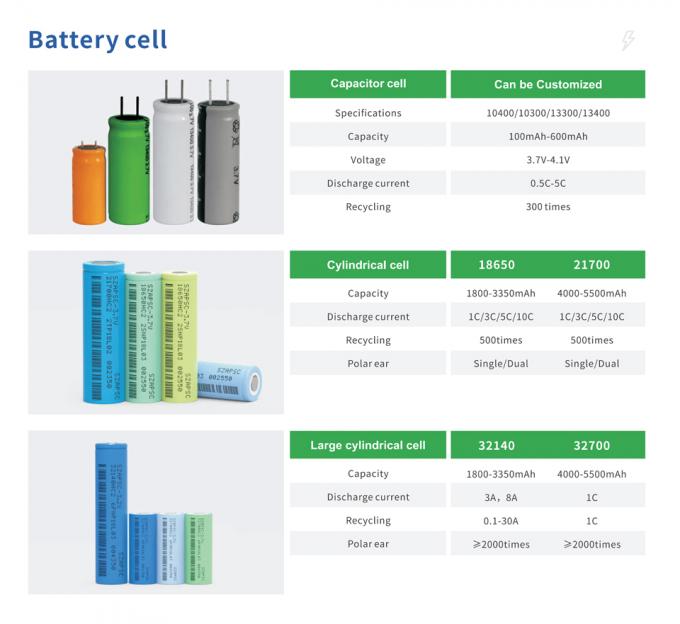 Capacitor cell 3.7V18650~21700Cylindrical cell 0
