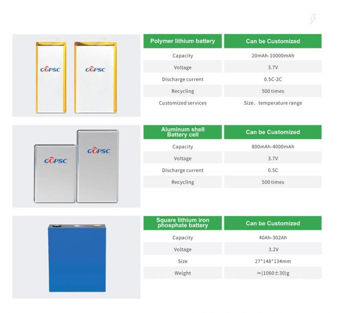 Polymer lithium battery~Aluminum shell  Battery cell~Square lithium iron  phosphate battery 0